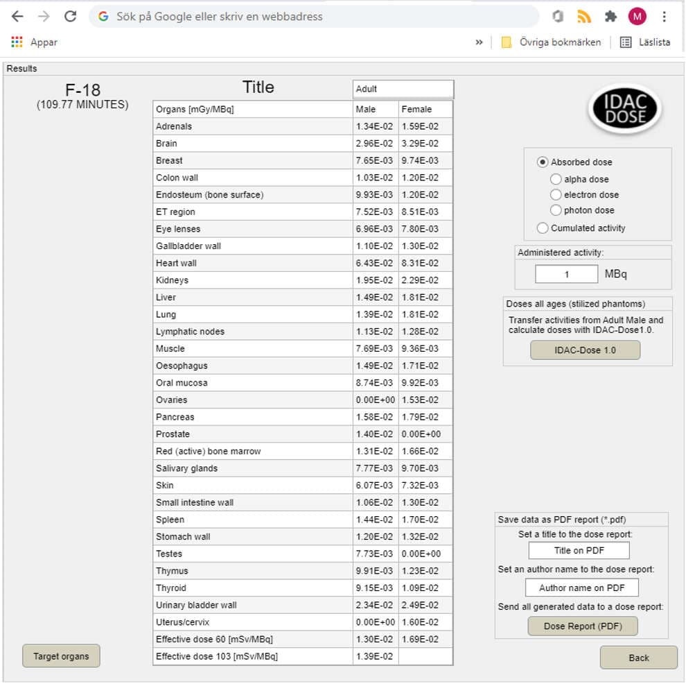Absorbed and effective dose, calculated by the IDAC-Dose software.